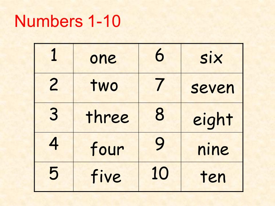 One and six. Цифры 1-10 на английском. Числа на английском до 10. Числа 1-10 на английском. Английские цифры от 1 до 10.