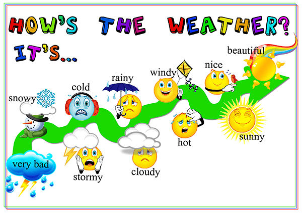 Học tiếng Anh chủ đề thời tiết dễ dàng hơn với vốn từ vựng từ Edupia